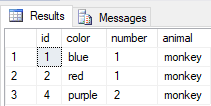 Incorrect boolean return